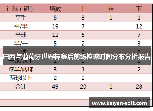 巴西与葡萄牙世界杯赛后前场控球时间分布分析报告