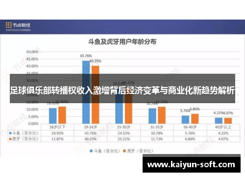 足球俱乐部转播权收入激增背后经济变革与商业化新趋势解析