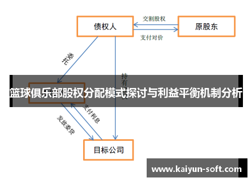 篮球俱乐部股权分配模式探讨与利益平衡机制分析