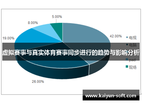 虚拟赛事与真实体育赛事同步进行的趋势与影响分析