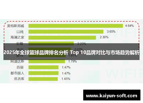 2025年全球篮球品牌排名分析 Top 10品牌对比与市场趋势解析